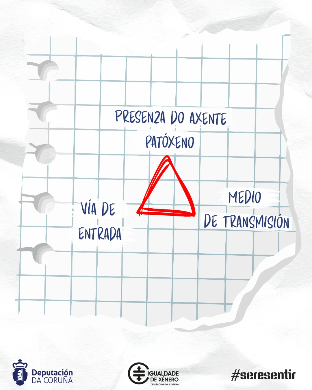 Que é unha práctica de risco?