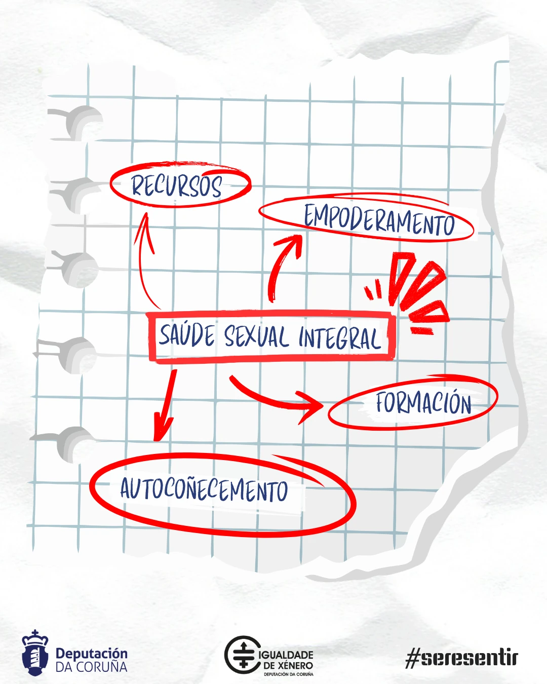 Infografías para unha saúde sexual integral